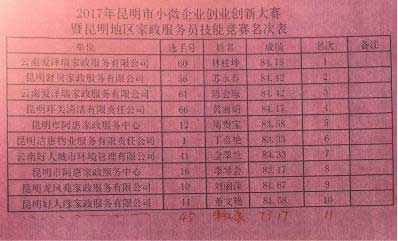 昆明2017小微企業(yè)(昆明搬家公司、昆明家政)創(chuàng)業(yè)創(chuàng)新技能大賽今日收官08.jpg