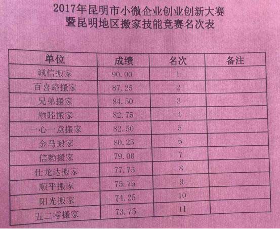昆明2017小微企業(yè)(昆明搬家公司、昆明家政)創(chuàng)業(yè)創(chuàng)新技能大賽今日收官09.jpg